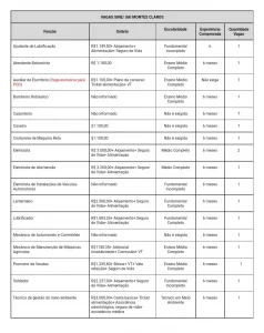 SINE Montes Claros oferece vagas de emprego nesta quarta-feira (30) - Portal38