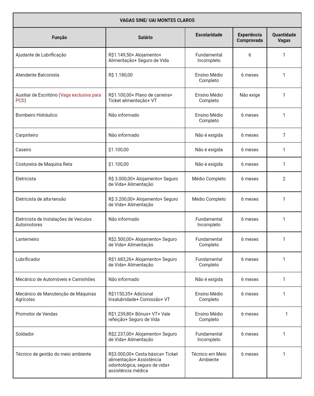 SINE Montes Claros oferece vagas de emprego nesta quarta-feira (30) - Portal38